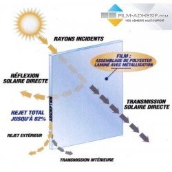 Film solaire argent 80 (pose exterieure)