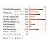 FILM IR 85 NANO-CERAMIC